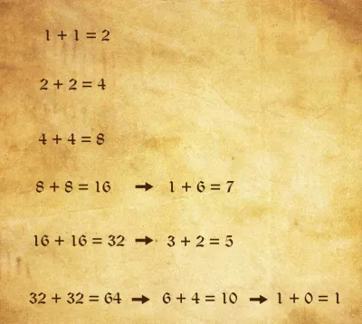 Vortex Matematika i Teslina teorija brojeva 3 6 9