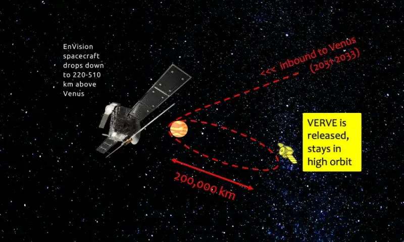 Venus mission proposal