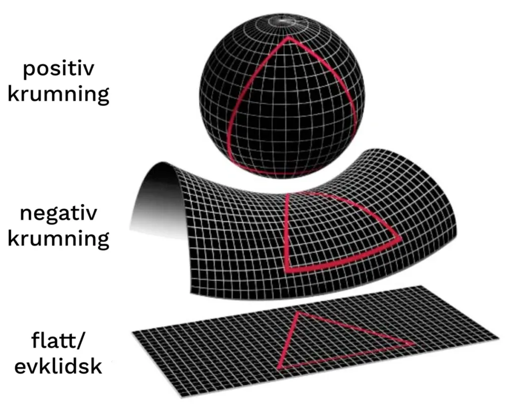 Oblici univerzuma