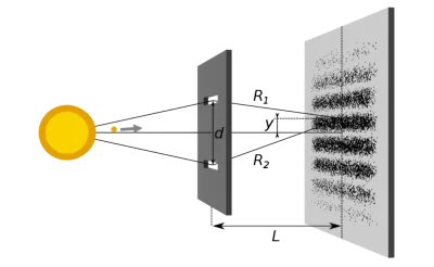 Eksperiment dvostrukog proreza