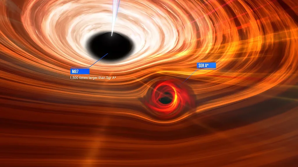 Messier 87 i sagittarius a