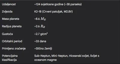 k2-18b planeta karakteristike tablica