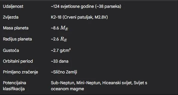 k2-18b planeta karakteristike tablica