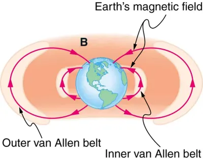 Van Alenovi pojasevi