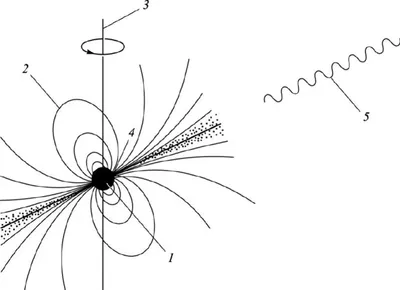 Pulsar